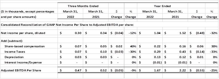 Financial Numbers Chart 1