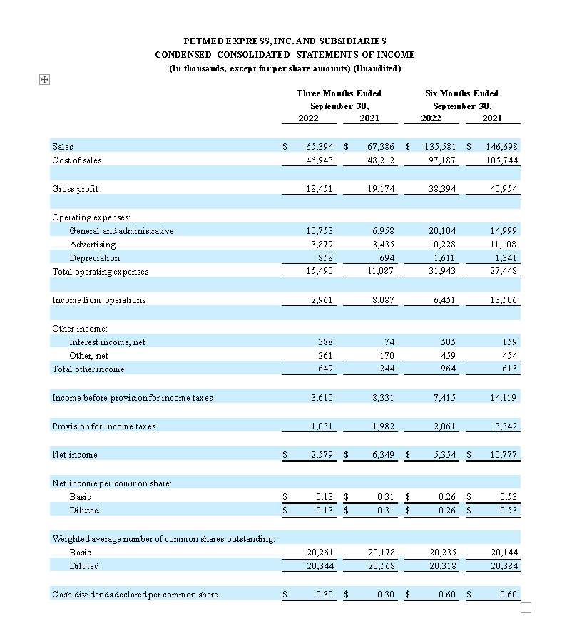 Financial Numbers Chart 2