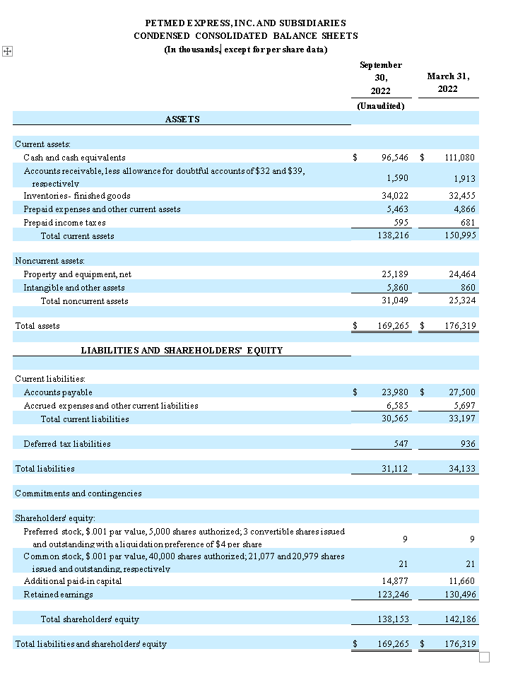 Financial Numbers Chart 1
