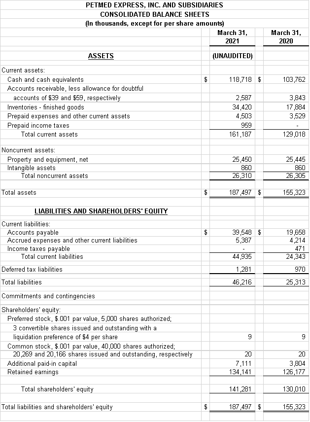 Financial Numbers Chart 1