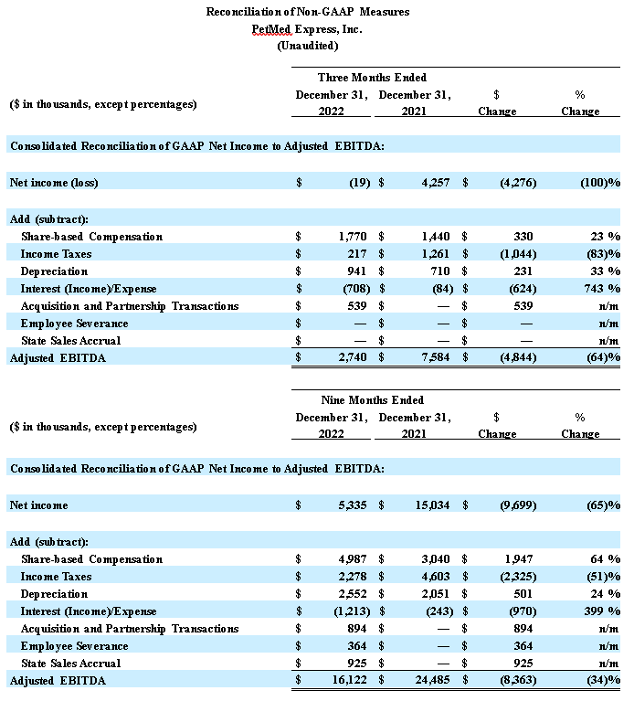 Financial Numbers Chart 4