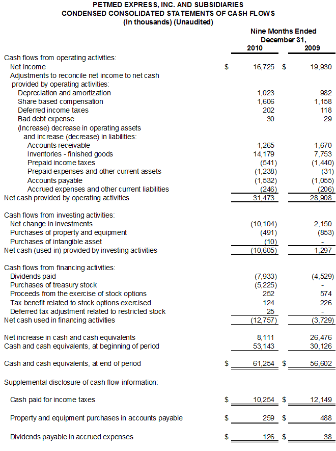 Financial Numbers Chart 3