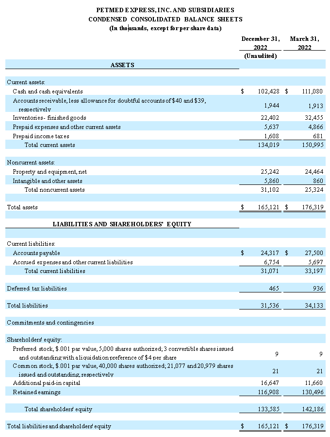 Financial Numbers Chart 1