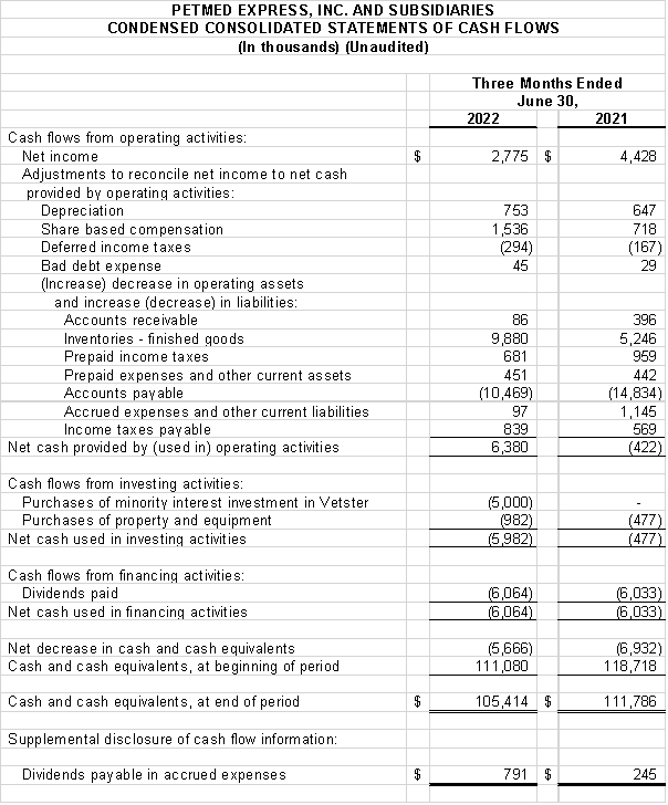 Financial Numbers Chart 3