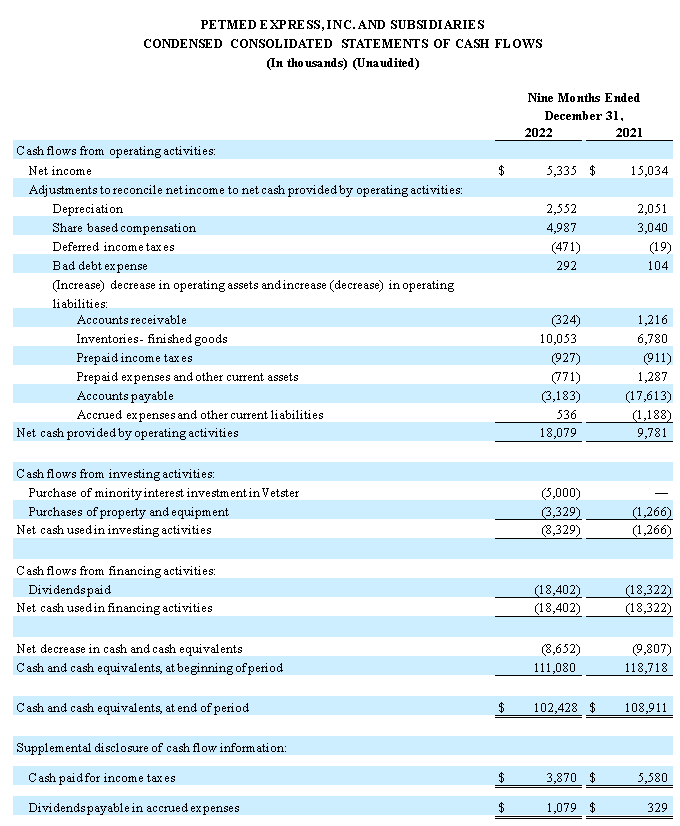 Financial Numbers Chart 3