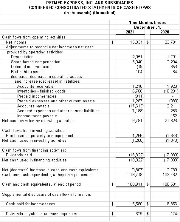 Financial Numbers Chart 3