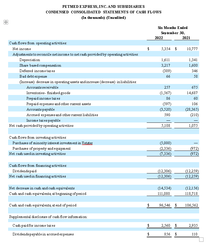Financial Numbers Chart 3