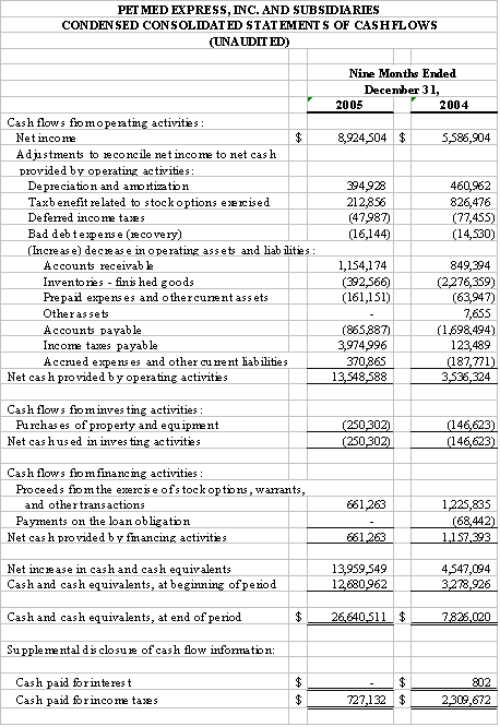 Financial Numbers Chart 3