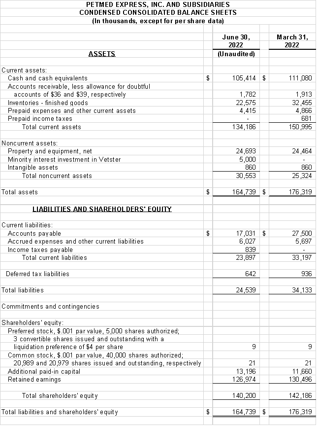 Financial Numbers Chart 1