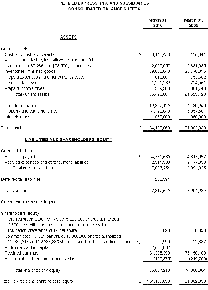 Financial Numbers Chart 1