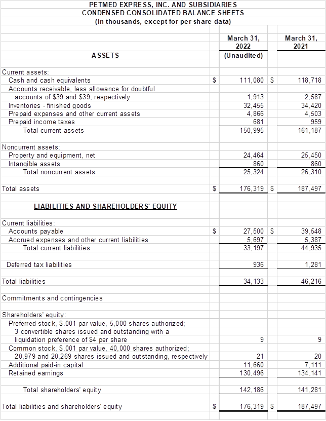 Financial Numbers Chart 1