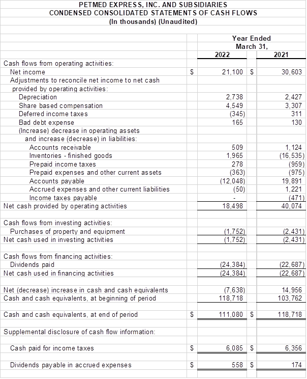 Financial Numbers Chart 1
