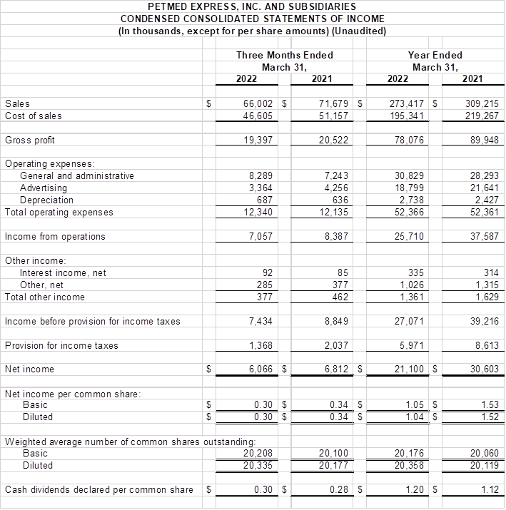 Financial Numbers Chart 1