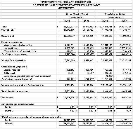 Financial Numbers Chart 2
