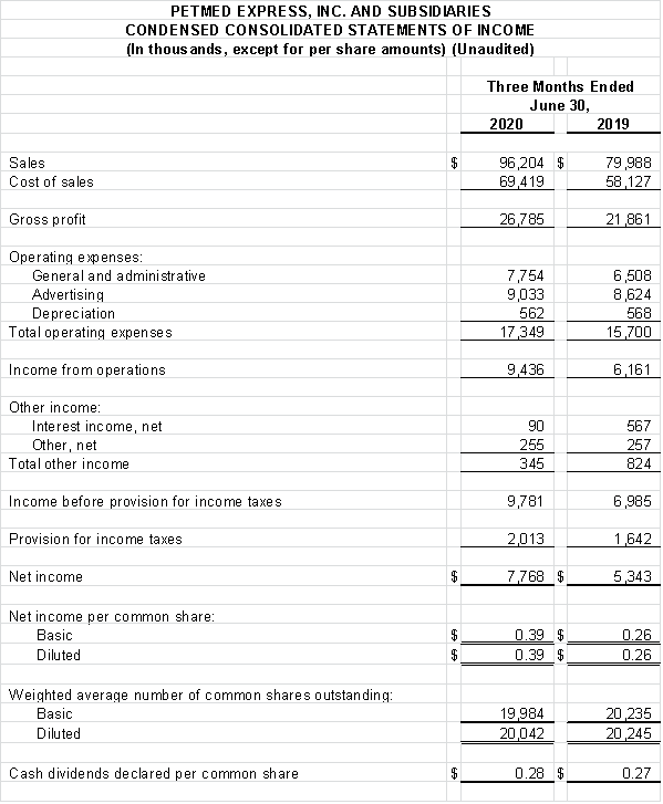 Financial Numbers Chart 2