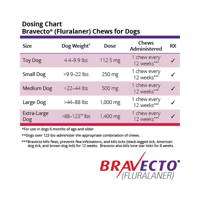 Bravecto Chews is administered every 12 weeks and available in 5 sizes for dogs 4.4 lbs to 123 lbs.