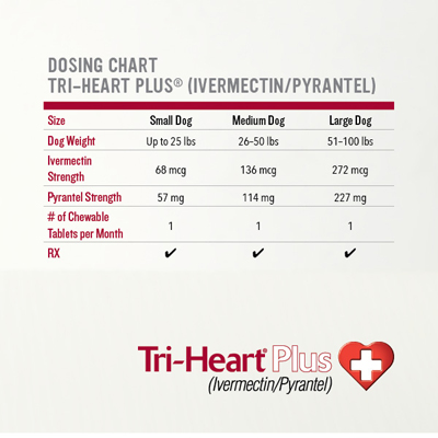 Ivermectin/Pyrantel is available in 3 sizes for 1 monthly dose: up to 25 lbs, 26-50 lbs & 51-100 lbs