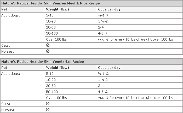 nature's recipe healthy skin dry dog food
