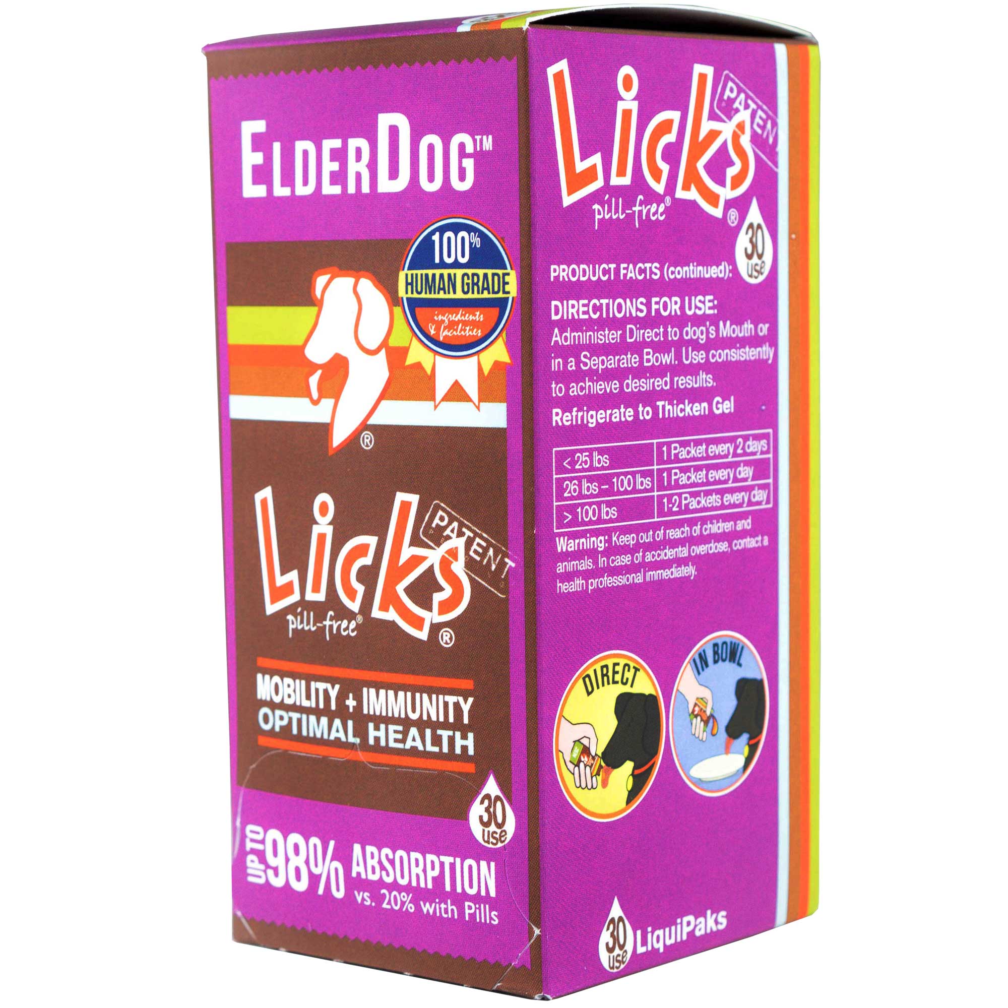Licks ElderDog Usage