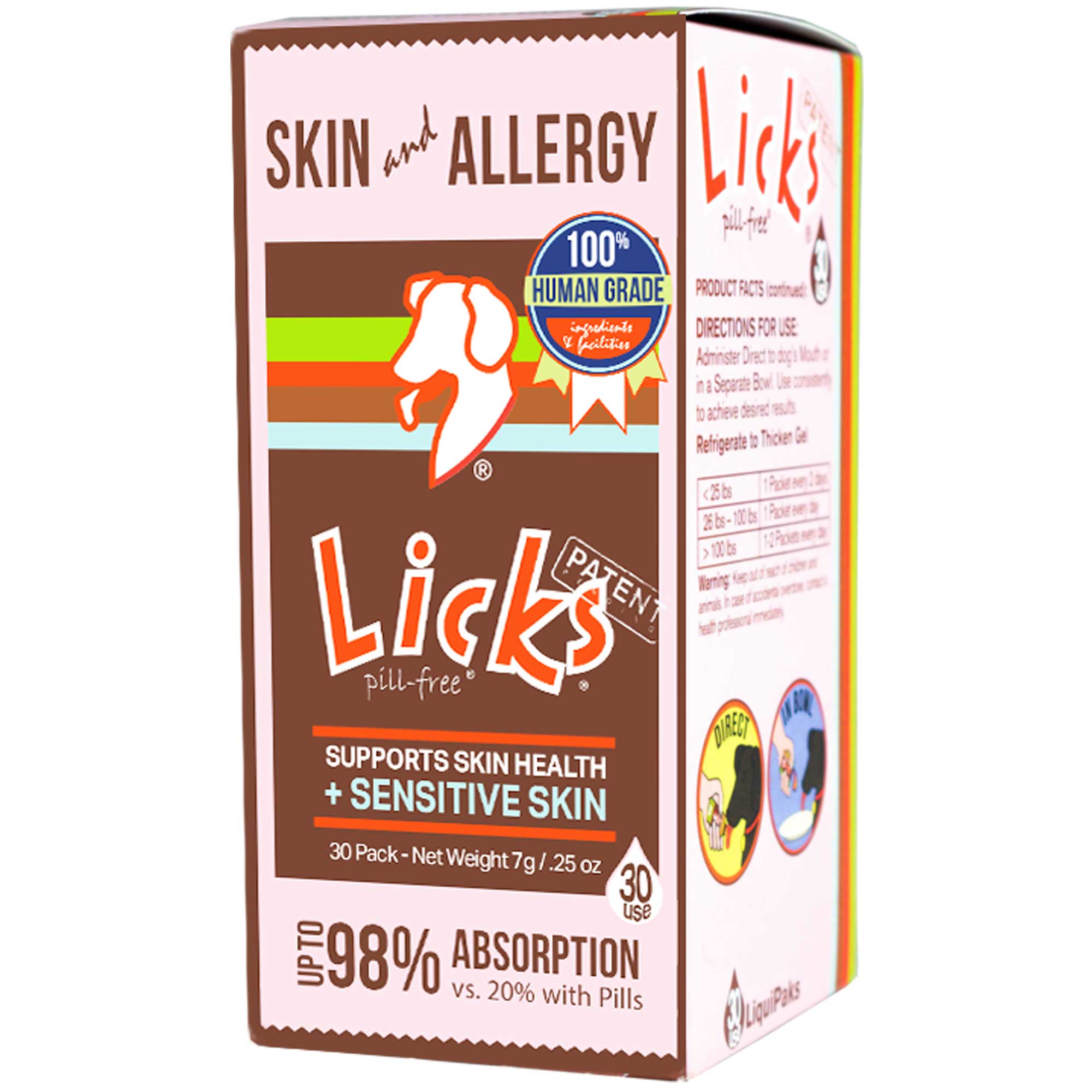 Licks Skin and Allergy Usage