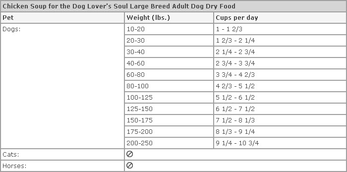 chicken soup for the soul large breed puppy